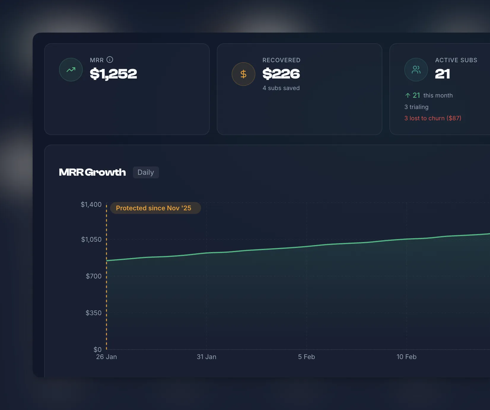 Analytics dashboard demo